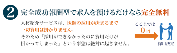 完全成功報酬型で求人を預けるだけなら完全無料　人材紹介サービスは、医師の採用が決まるまで一切費用は掛かりません。そのため「採用ができなかったのに費用だけが掛かってしまった」という事態は絶対に起きません。