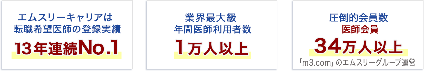 エムスリーキャリアの実績