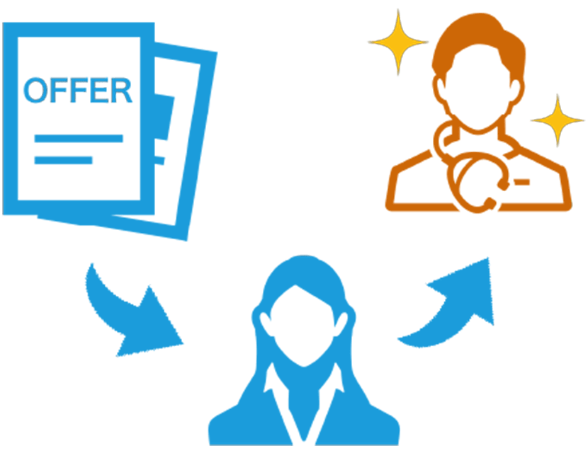 個別オファー内容を医師へ伝達