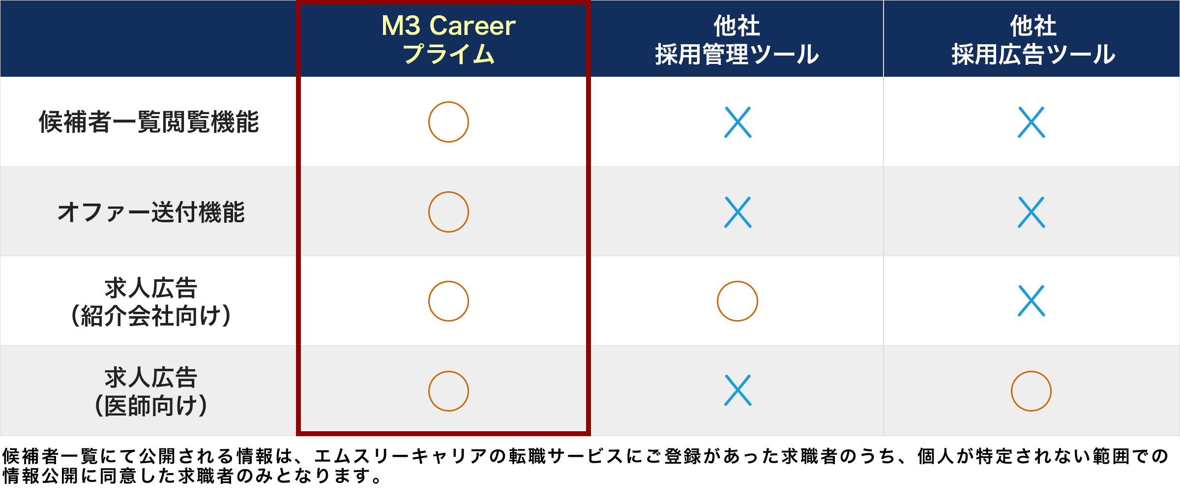 多機能オールインワンのサービス提供